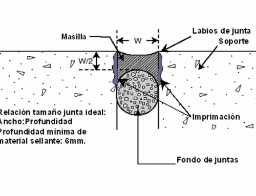 Sellado de juntas de dilatación